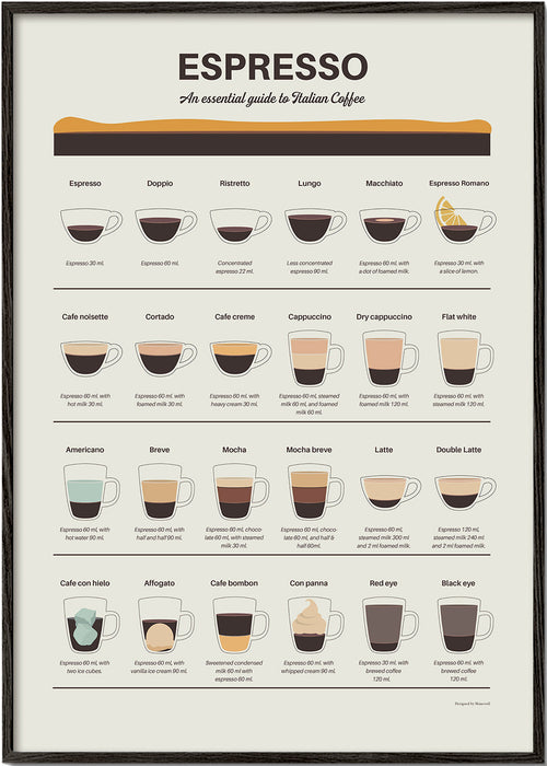 Sztuka do kuchni: ilustrowany przewodnik po espresso
