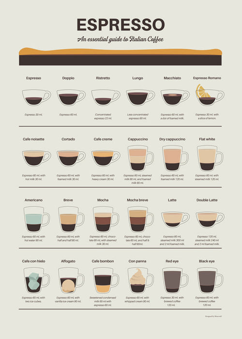 Sztuka do kuchni: ilustrowany przewodnik po espresso